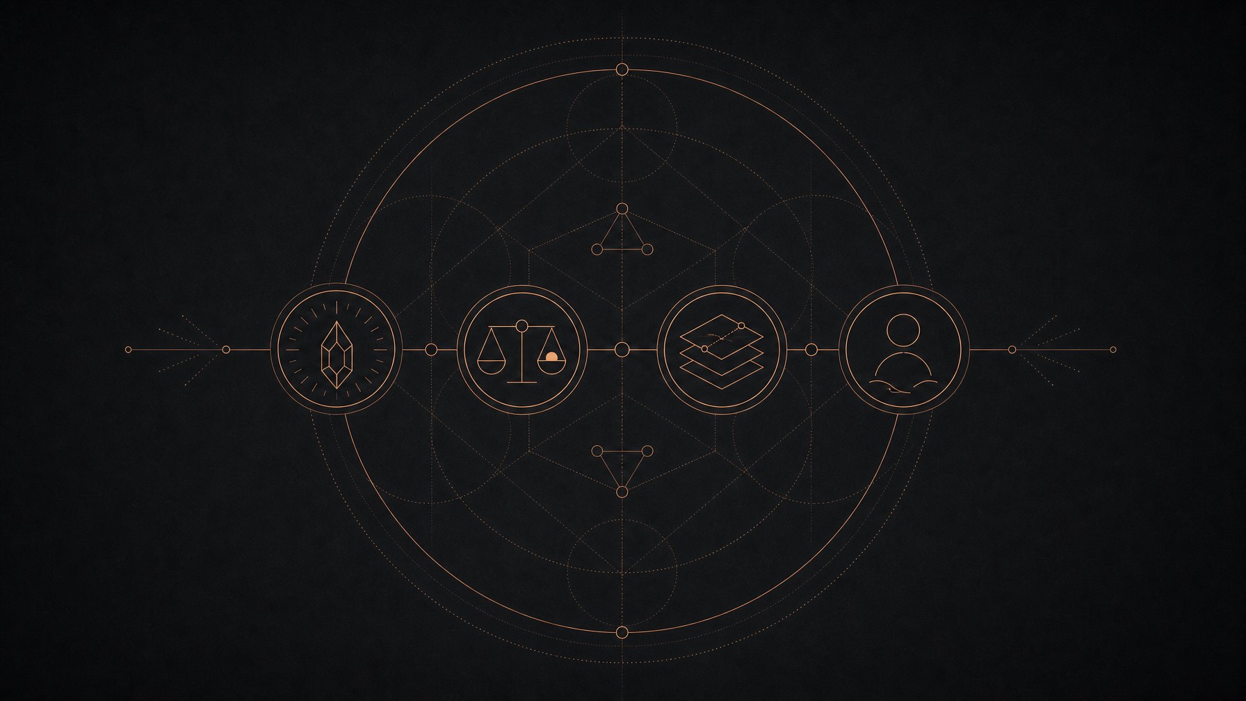 Minimalist bronze four-stage pipeline diagram on charcoal, instrument, named weight, report map, and sitting nodes linked by silica lattice geometry.