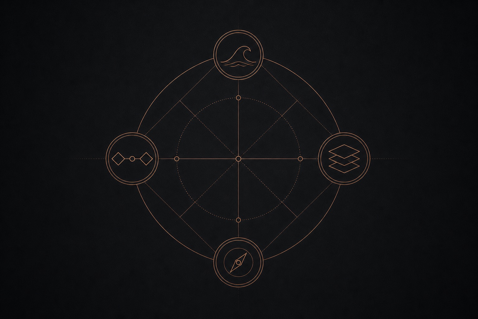 Minimalist bronze navigation diagram on charcoal — four pattern markers arranged as a compass: wave arc, bridge nodes, stack planes, and sovereignty bearing.